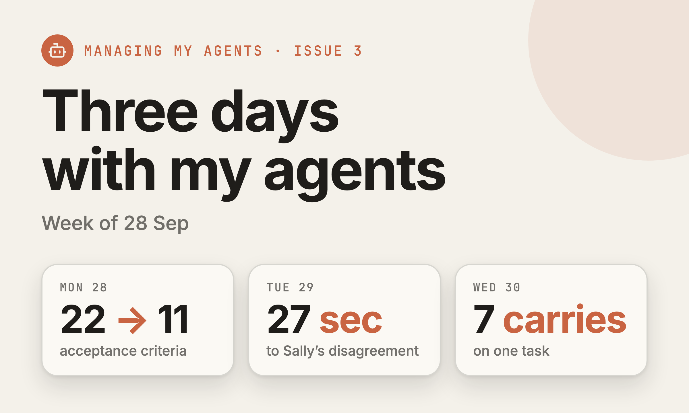 Three days with my agents, week of 28 Sep. Mon 28: 22 → 11 acceptance criteria. Tue 29: 27 sec to Sally’s disagreement. Wed 30: 7 carries on one task.